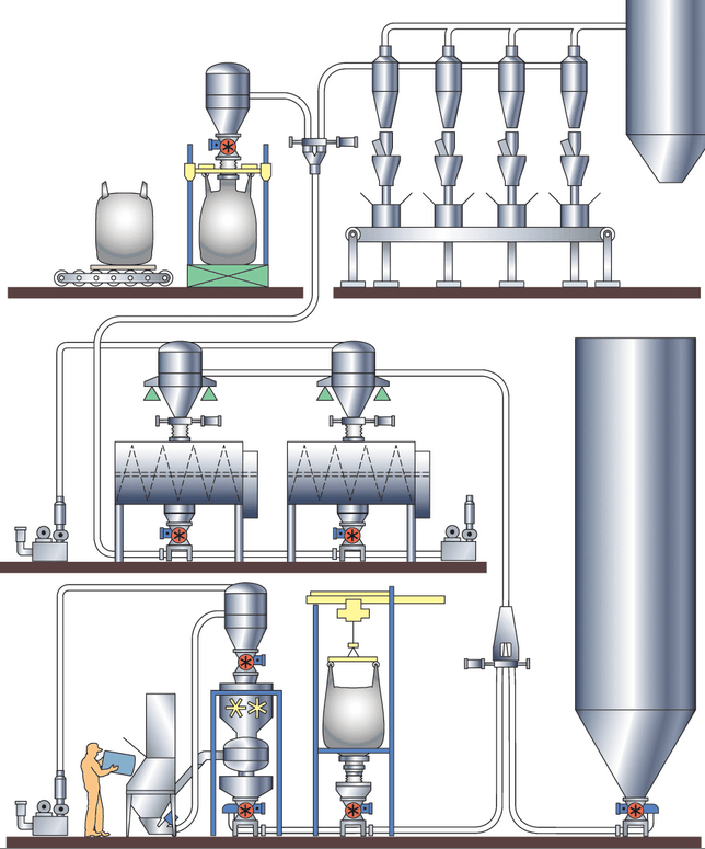 氣力輸送 氣力輸送