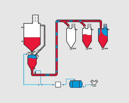 氣力輸送設計圖 氣力輸送設計圖