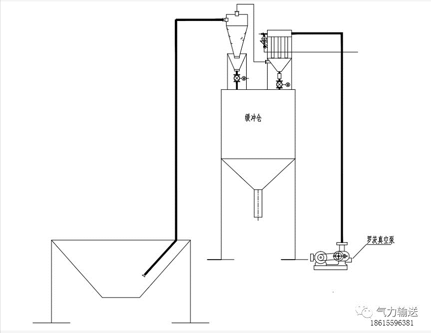 負壓氣力輸送設計圖 負壓氣力輸送設計圖