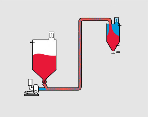 壓力稀相氣動(dòng)輸送系統(tǒng) 壓力稀相氣動(dòng)輸送系統(tǒng)