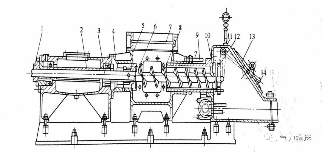 螺旋式氣力輸送泵 螺旋式氣力輸送泵