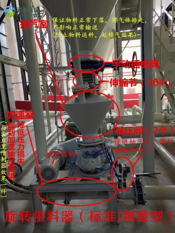 氣力輸送系統(tǒng)的構(gòu)成 氣力輸送系統(tǒng)的構(gòu)成