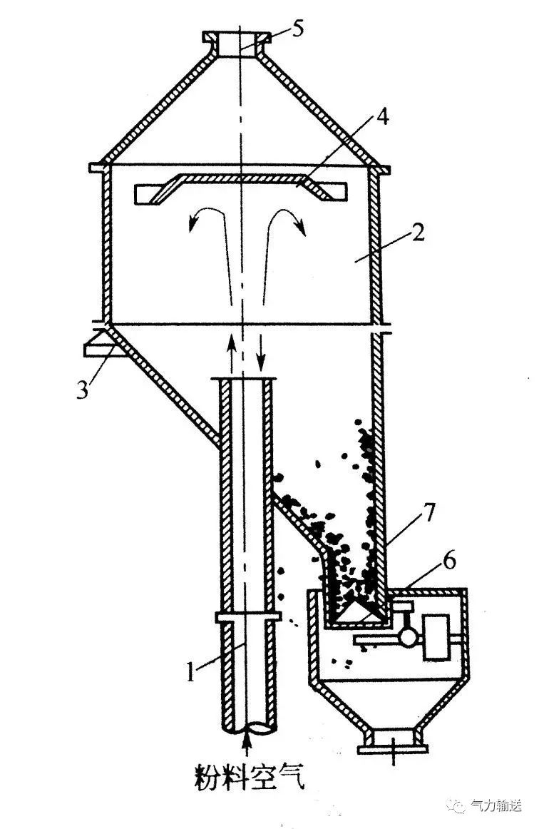 立式氣力提升泵的構造 立式氣力提升泵的構造